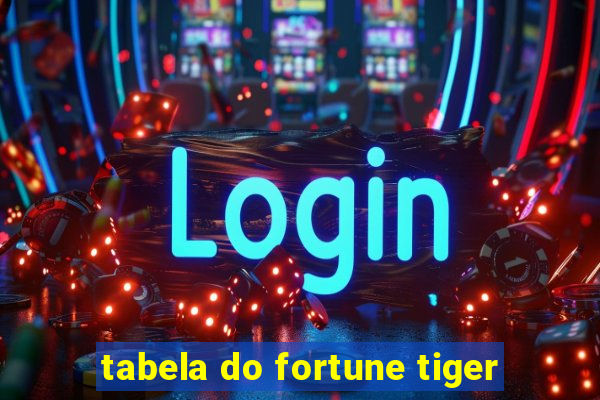 tabela do fortune tiger